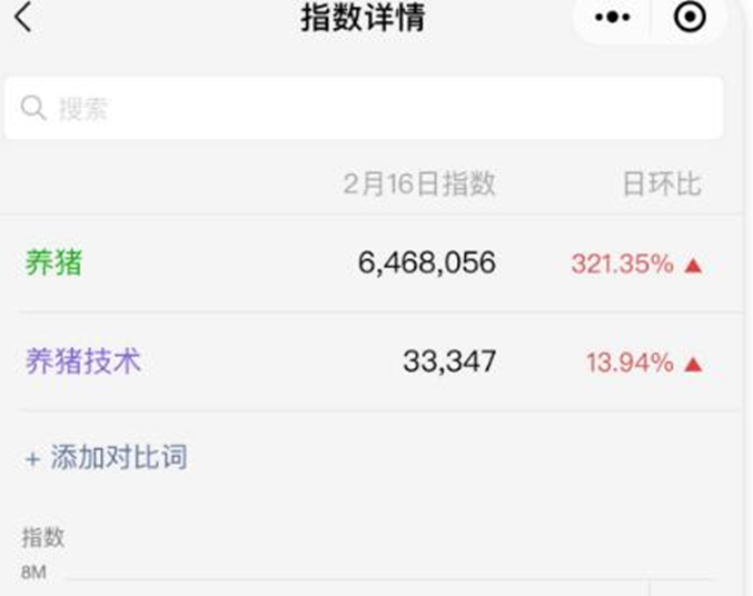 图片[4]-卖养猪技术长期可操作的蓝海暴利项目