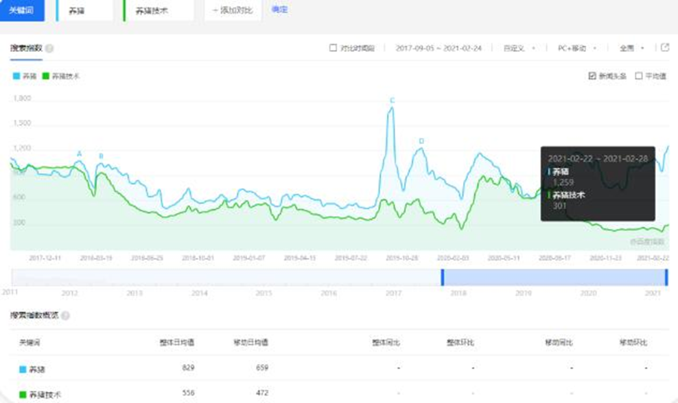 图片[5]-卖养猪技术长期可操作的蓝海暴利项目