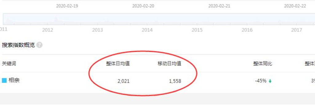 图片[2]-情感脱单暴利项目一年赚一百万很简单