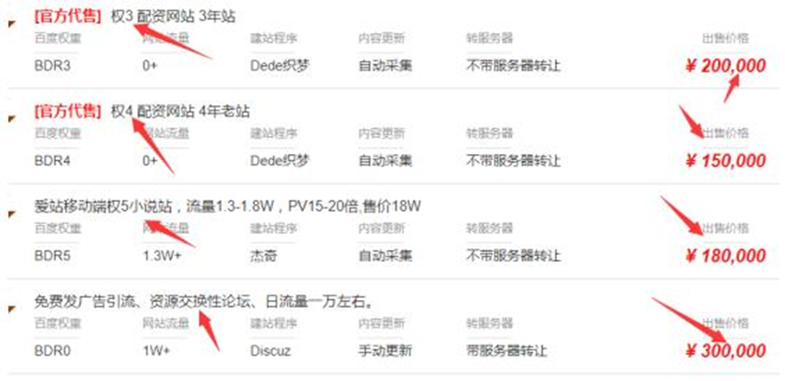 图片[1]-揭秘网站暴利赚钱方法一单赚几十万