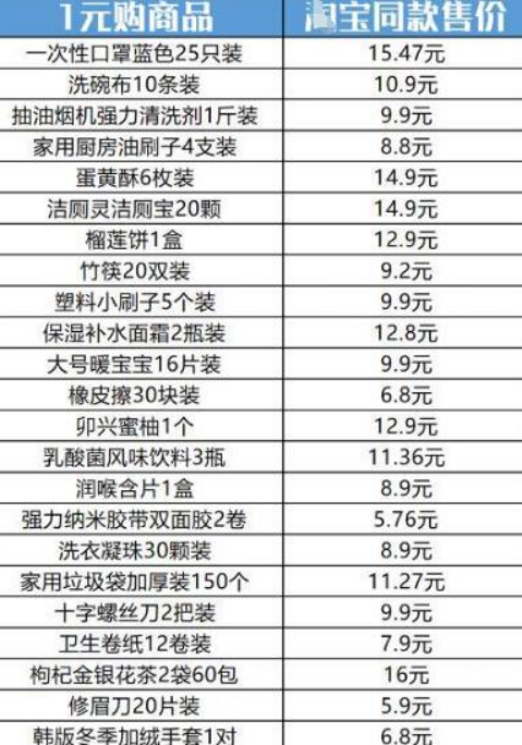 图片[6]-揭秘1元购撸货党如何做到月入10万