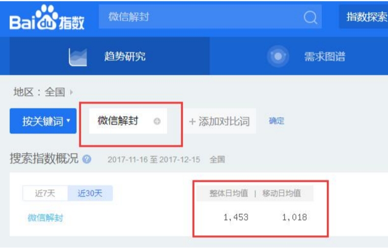 利用屌丝爱好月赚10000+的项目玩法-爱分享资源网