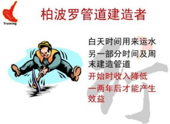牛逼的人都在用系统赚钱-爱分享资源网