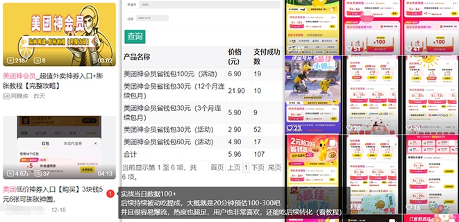 图片[2]-美团神券入门攻略及外卖券膨胀推广_蓝海市场解析-爱分享资源网