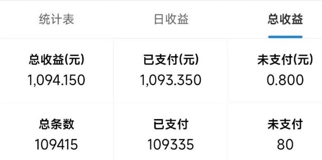 图片[2]-拼多多小程序变现新玩法_单窗口日赚50+_多号操作-爱分享资源网