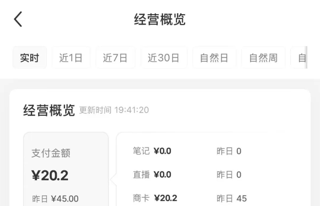 图片[2]-月入2W+的虚拟店铺变现攻略：小红书选品上架到出单的完整流程