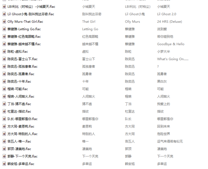超高音质FLAC格式音乐合集1800+_50.6GB精选无损音质_分类整理即刻播放