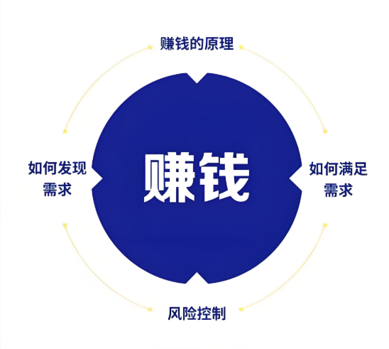 实用！在家就能做的简单副业赚钱方法汇总-爱分享资源网