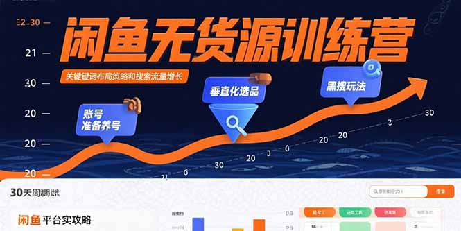闲鱼无货源玩法：养号、选品、黑搜-0基础30天赚翻的方法-爱分享资源网