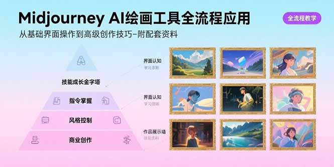 Midjourney AI绘画工具全流程应用指南：从基础操作到高级创作技巧-附赠独家资料