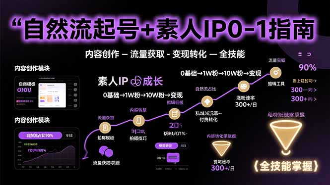素人IP打造全流程指南：从内容创作到流量变现_快速实现转化-爱分享资源网