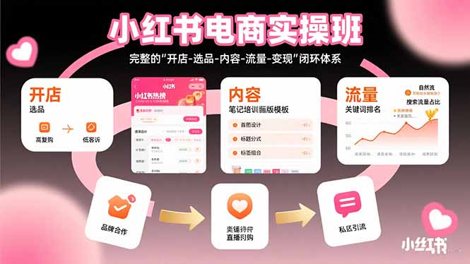 小红书电商实操班：一步步教你如何实现从开店到流量变现的全流程攻略-爱分享资源网