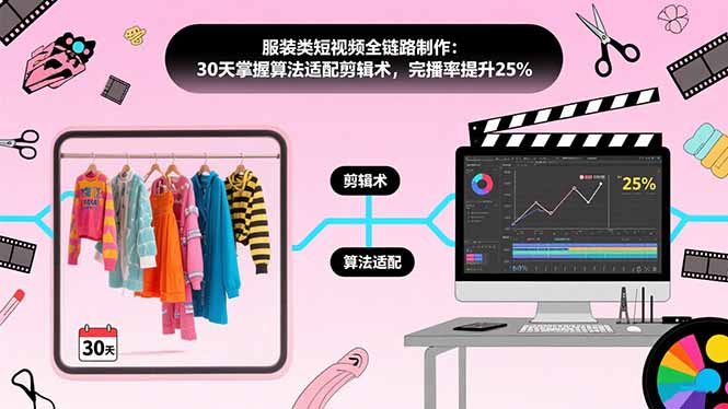 服装短视频全链路制作技巧：30天掌握算法适配剪辑_完播率提升25%-爱分享资源网