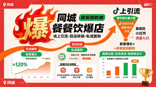 同城餐饮爆店秘籍：精准引流到店-私域复购翻倍-新客增长+老客粘性全面提升-爱分享资源网