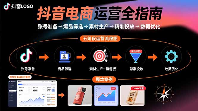 抖音电商运营从0到1全流程：账号搭建-爆品挖掘-创意素材-精准投放-数据驱动优化-爱分享资源网