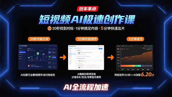 短视频AI创作：20秒锁定目标-1分钟搞定内容-5分钟快速出片-打造爆款视频-爱分享资源网