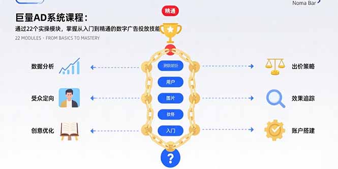 巨量AD系统实战课程：22个精细模块_掌握数字广告投放全流程_助你从小白变专家