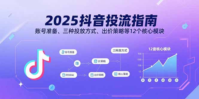 抖音投流新风口：好物随心推-带你玩转全链路