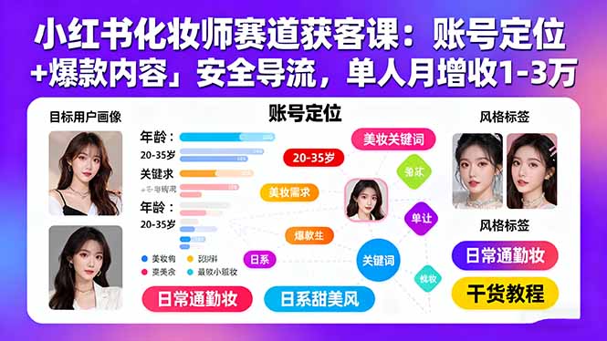 2025美业营销新风口：20大模块打造小红书变现神话