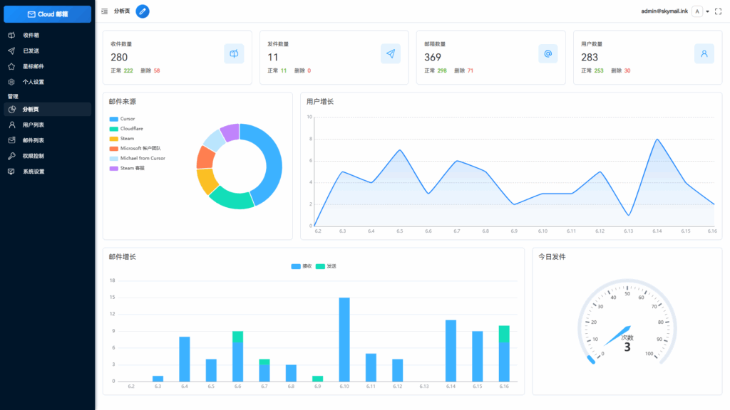 图片[1]-Email邮箱服务系统新宠：邮件TG转发-个性化定制任你选