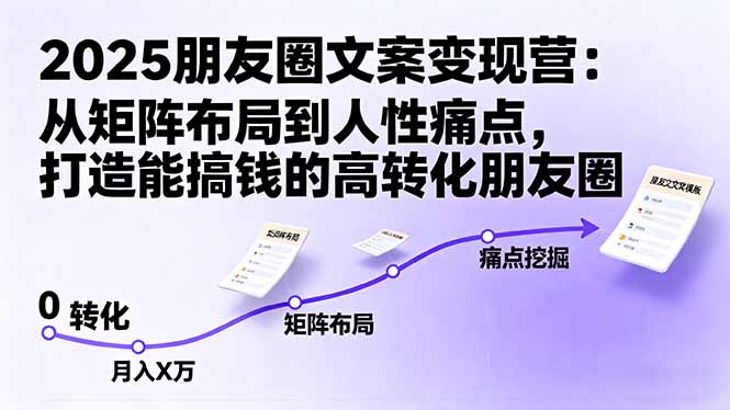 图片[1]-朋友圈文案变现攻略：三阶段助你成为营销高手
