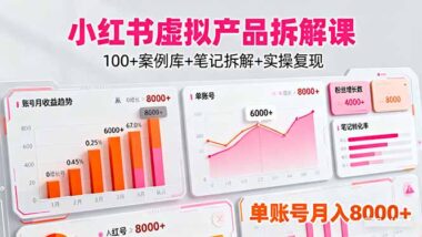 小红书案例拆解群来袭-掌握这些技巧-轻松赚大钱-爱分享资源网
