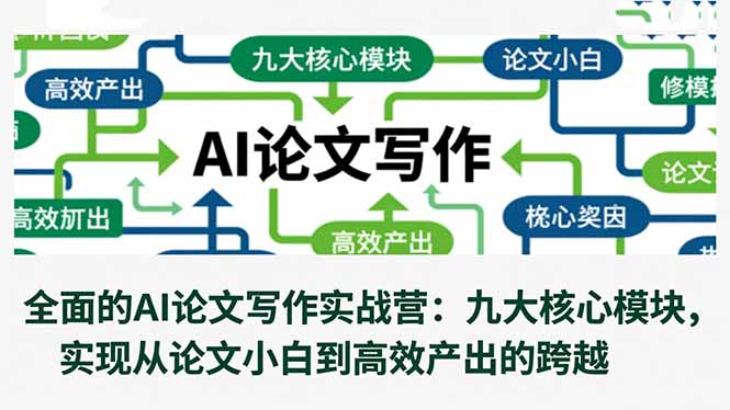 图片[1]-AI赋能论文写作：11节课带你从新手到高手-爱分享资源网