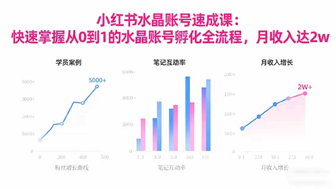 图片[1]-从新手到高手：水晶账号变现的30个核心技巧