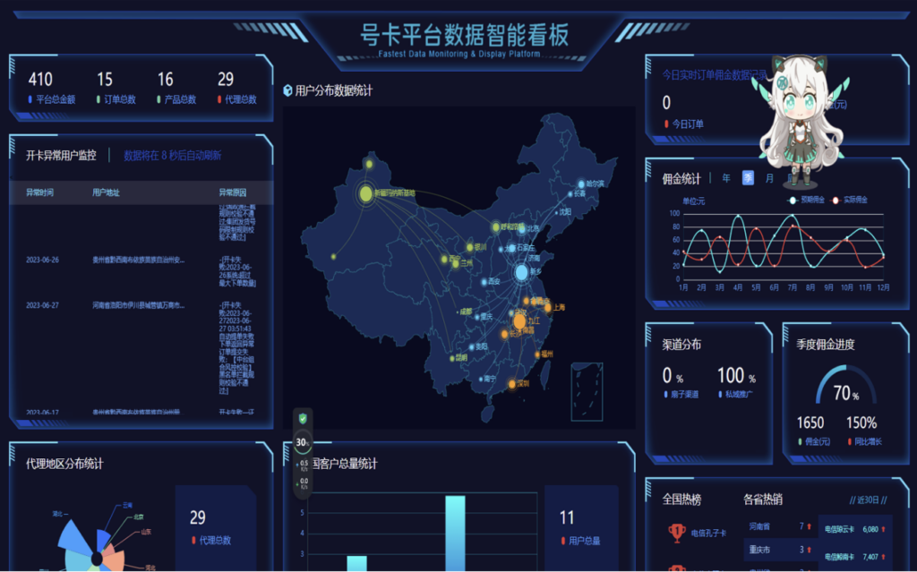 图片[2]-多功能号卡推广分销系统源码｜高效流量卡分销平台搭建方案-快速提升推广效率