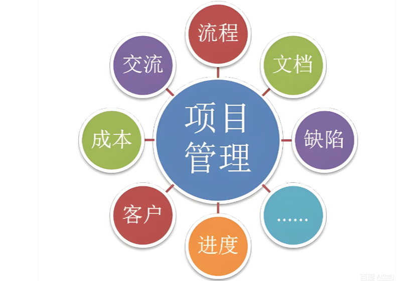 图片[1]-项目管理平台有哪些？适合项目风险管理的平台推荐-爱分享资源网
