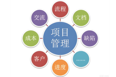 项目管理平台有哪些？如何实现项目成果评估与汇报？-爱分享资源网