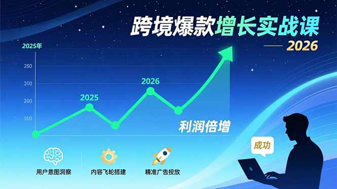 图片[1]-2026跨境电商增长攻略：从用户洞察到爆款突围_一课全搞定