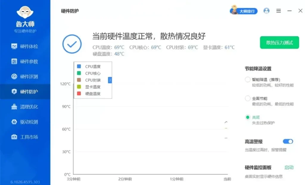图片[1]-鲁大师v6.1026.4535.303纯净版：无广告超轻量_一键优化系统必备神器