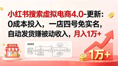 揭秘小红书虚拟电商4.0：0成本免实名_一店四号自动发货_新手躺赚月入1W+实操攻略-爱分享资源网