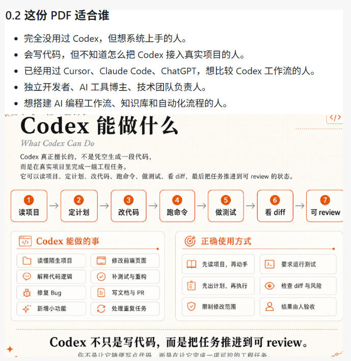 图片[2]-保姆级教程-非官方开源Codex橙皮书曝光：从零基础到AI编程实战-这一篇全搞定
