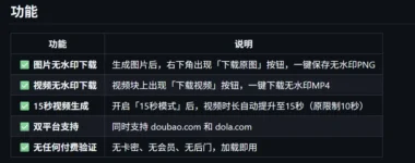 15秒AI视频一键生成-豆包浏览器插件免切换操作-新手零门槛快速出片-爱分享资源网